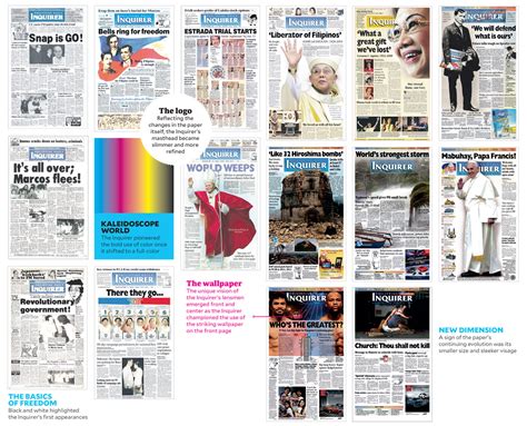 inquirer feature articles|Most Read .